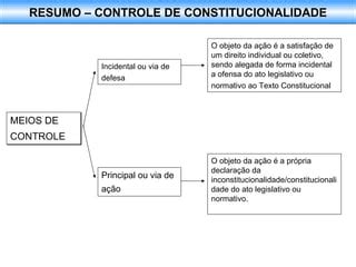 Controle De Constitucionalidade PPT