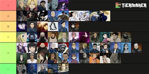 Fullmetal Alchemist Characters Tier List Community Rankings TierMaker