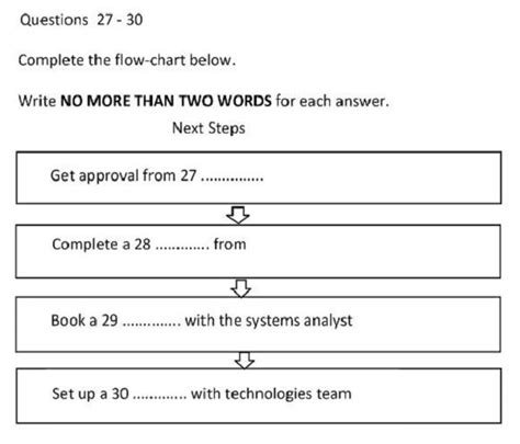 Ietls Reading D Ng B I Notes Table Flow Chart Completion