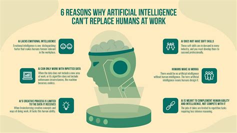 Why Artificial Intelligence Cant Replace Humans At Work Infographic T