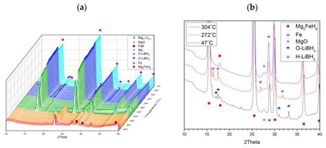 Molecules Free Full Text In Situ Synchrotron X Ray Diffraction