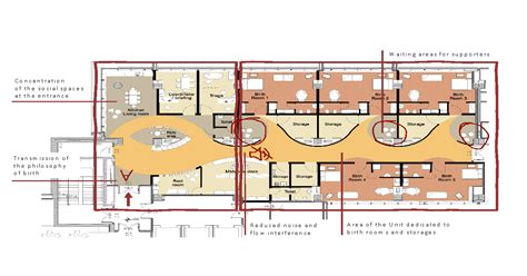 Designing Maternity Care Spaces A Research Design Process Involving