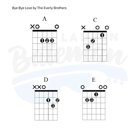 Bye Bye Love Chords Chart by The Everly Brothers - Lauren Bateman Guitar