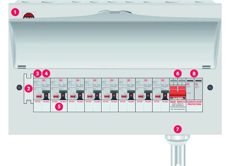 Consumer Units