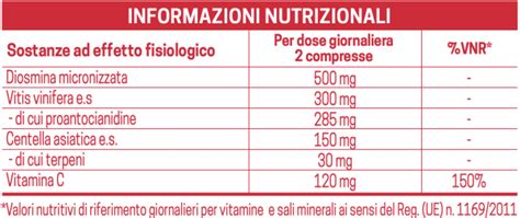 CRIOVEN 30 Compresse OmegaPharma