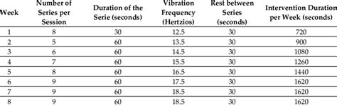 Vibrational Analysis Of Soloflex Whole Body Vibration Platform Semantic