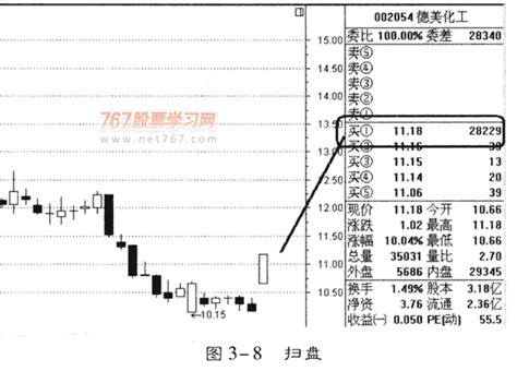 买卖盘和内外盘分析庄家跟庄从入门到精通767股票学习网