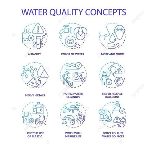 Water Quality Blue Gradient Concept Icons Set Water Modern Infographic