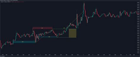 FXOPEN XAUUSD Chart Image By Kittitath311 TradingView