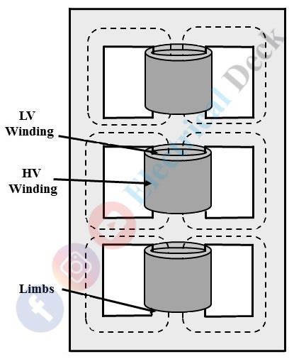 Three-Phase Transformer - Construction & Working Principle