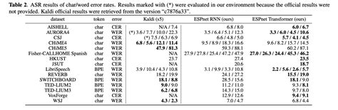 Some interesting papers from ASRU 2019