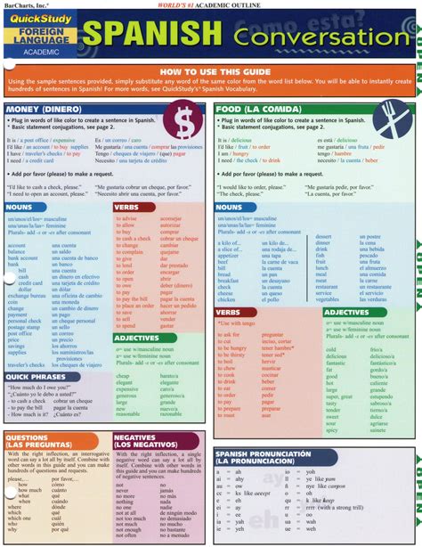 This is a simple quick reference guide that students can use to