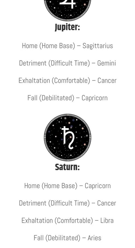 Astrology Planets, Astrology And Horoscopes, Astrology Zodiac, Tarot