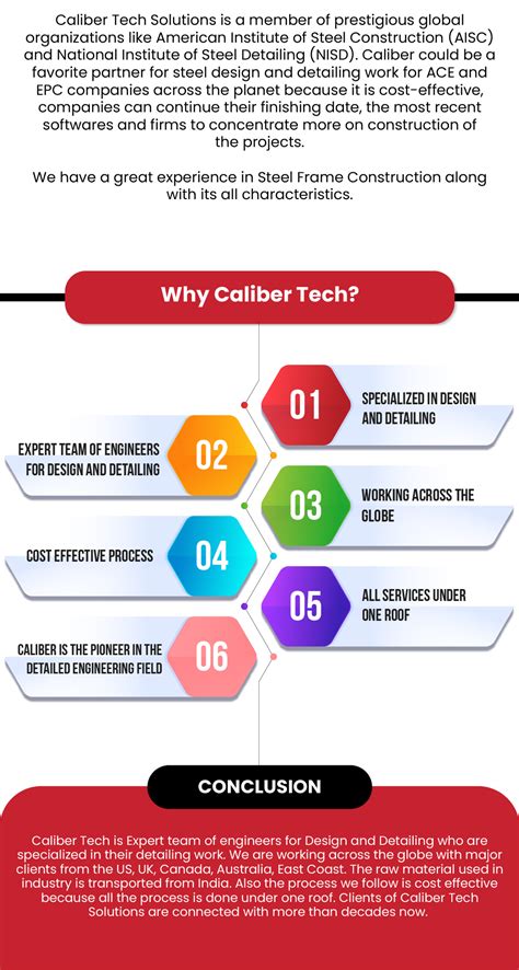 Infographics Why Caliber Tech Solutions Steel Design And Detailing