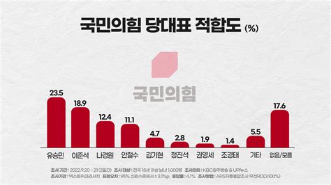 뉴스 유승민 尹 막말 괜찮고 양두구육은 징계 국민들 개돼지 취급 클리앙