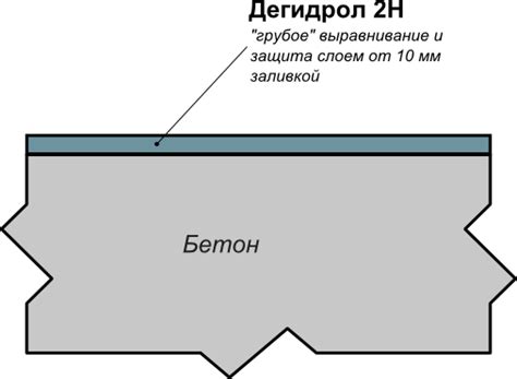 Дегидрол марка 2Н | Гидроизоляция, смеси для бетона, антикоррозийная защита