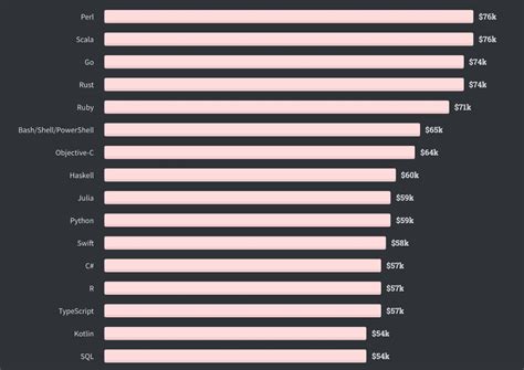 The Rust Programming Language All You Need To Know Inapps