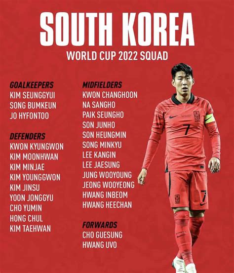 Piala Dunia Senarai Pemain Bola Sepak Korea Selatan