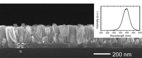 Figure 1 From Polarization Engineered Deep Ultraviolet Nanowire LEDs