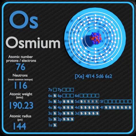 Ósmio Tabela Periódica e Propriedades Atômicas