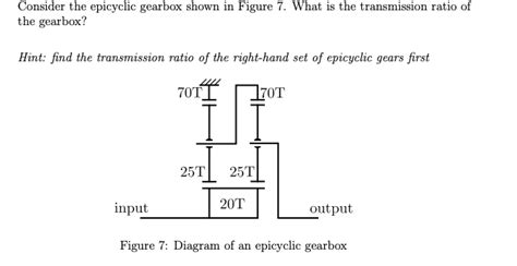 Consider the epicyclic gearbox shown in Figure 7 . | Chegg.com