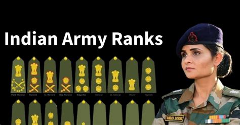 Indian Army Salary: What is the salary of Lieutenant, Colonel ...