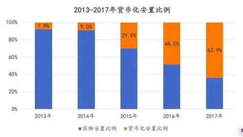 2019年棚改规模与货币化安置双减少，预期降温的三四线楼市再迎冲击 房产资讯 云浮房天下