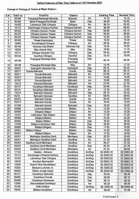 New Train Time Table: Schedule of more than 300 trains going to this state has changed from ...