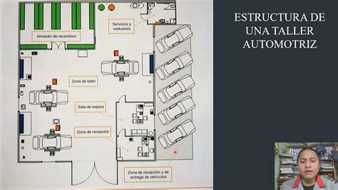 Estructura De Un Taller Automotriz Youtube