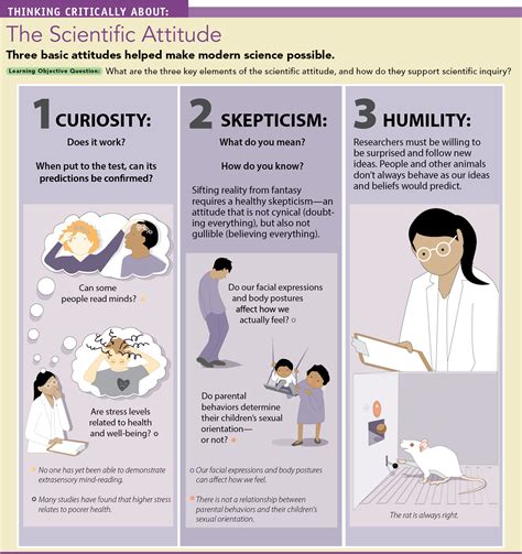 The Scientific Attitude