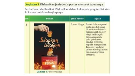 Kunci Jawaban Bahasa Indonesia Kelas 11 Halaman 24 25 Kurikulum Merdeka Kegiatan 3 Tujuan