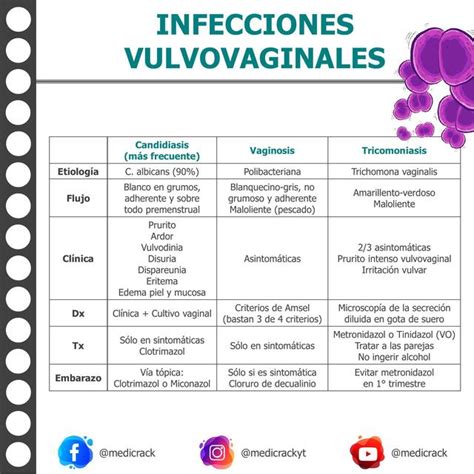 Infecciones Vulvovaginales Hot Sex Picture