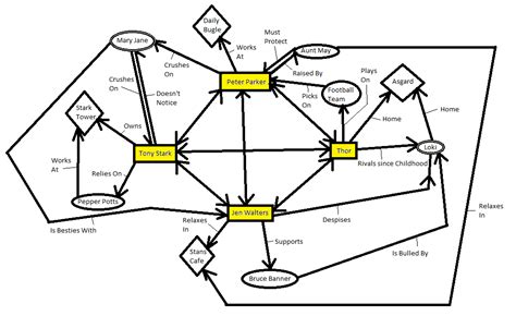 Character Map The Idiot Clip Art Library