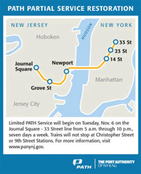 The Port Authority of New York and New Jersey secret project 31