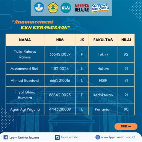 KKN Kebangsaan Tahun 2024 LPPM Lembaga Penelitian Dan Pengabdian