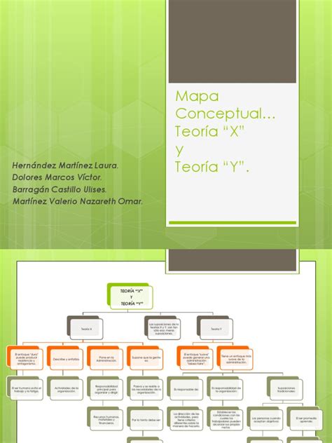 Mapa Conceptual Teoría X Y Teoría Y