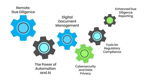 2023 Due Diligence Trends You Need To Keep An Eye On SignalX AI