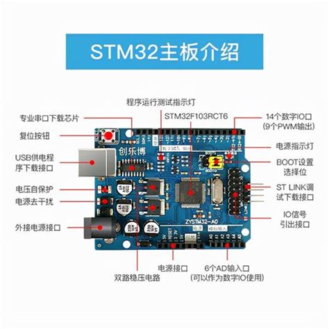 預備知識學習stm32單片機基礎 每日頭條