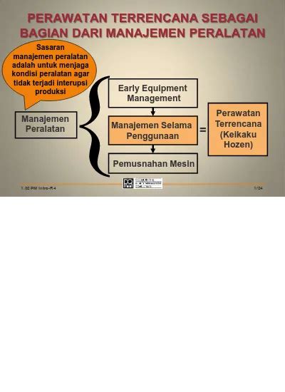 Perawatan Terrencana Sebagai Bagian Dari Manajemen Peralatan