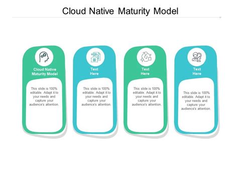 Cloud Native Maturity Model Ppt Powerpoint Presentation File Example