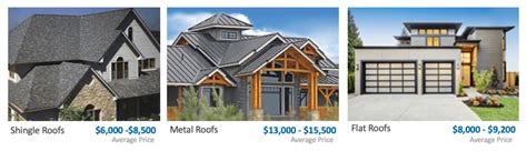 Average Roof Replacement Cost In Minnesota