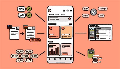 The Benefits Of Mobile App Localization Linuxexpoamsterdam