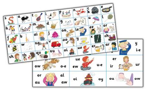 Flashcards Jolly Phonics Flashcards Free Printable Printable