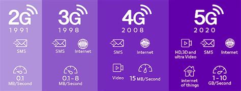 5G vs 4G: Why is 5G better? - Syndication Cloud