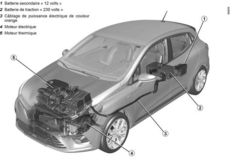 E Guide Renault Clio Syst Me V Hicule Hybride Pr Sentation