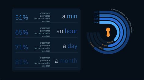 Ai Cracks Passwords This Fast How To Protect Yourself 9to5mac