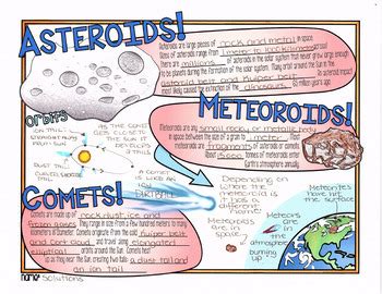 Asteroids Meteoroids And Comets Astronomy Science Doodle Notes