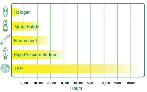 Led Vs Metal Halide Lighting How To Choose Risun