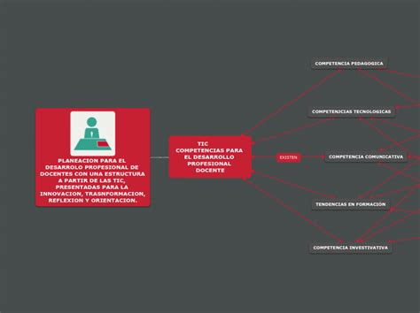 Tic Competencias Para El Desarrollo Mind Map