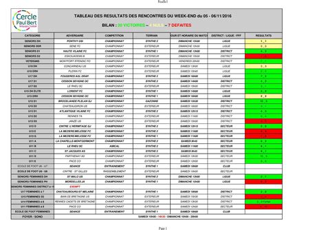 Cercle Paul Bert Foot Br Quignyr Sultats Complets Du We Cercle Paul